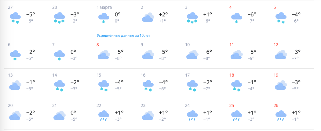 Фото В Новосибирске опубликован прогноз погоды на 8 марта 2